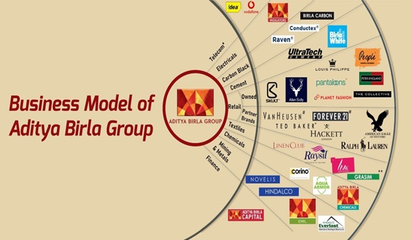 Birla Group Net Worth