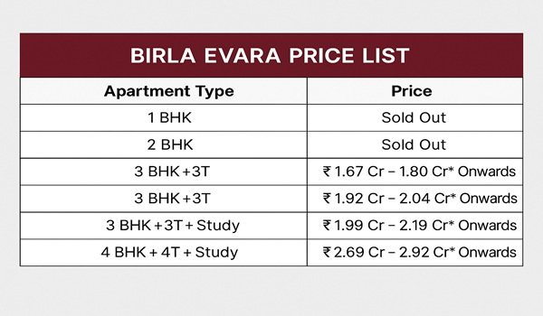 Birla Evara price list displaying updated apartment configurations and price ranges for luxury residences on Sarjapur Road, Bangalore