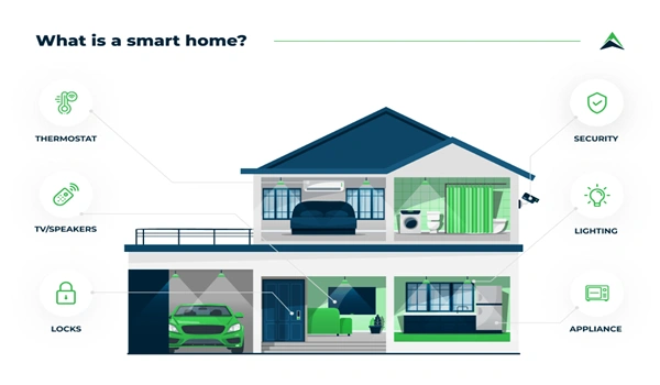 Smart Home Features in Modern Apartments – What’s in Birla Evara?