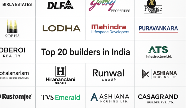 Top 20 builders in India​