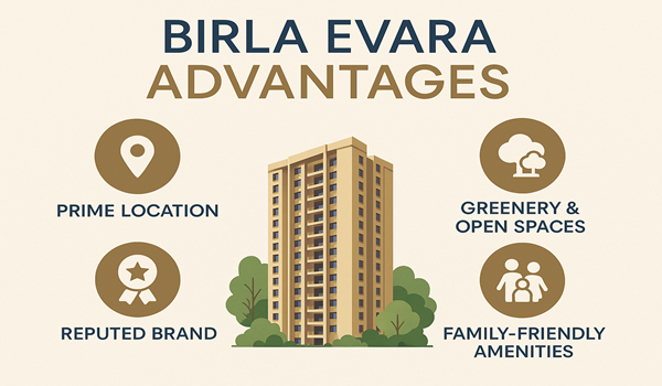 Key advantages of Birla Evara residential project including premium amenities, prime location, and sustainable living features